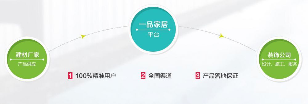 一品家居 2016建材廠家聯(lián)盟優(yōu)勢